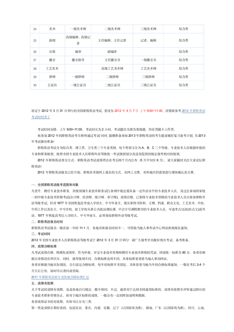 全国职称英语考试级别参照表第3页