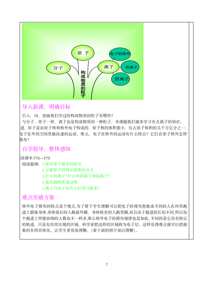 离子教案.doc第2页