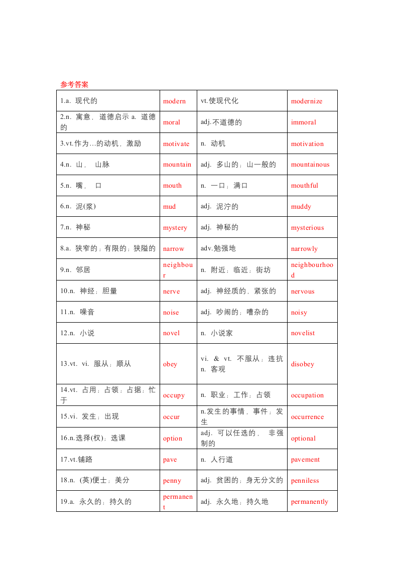 2022届高考词汇及延伸词汇自测及语法填空练习（12）（含答案）.doc第4页