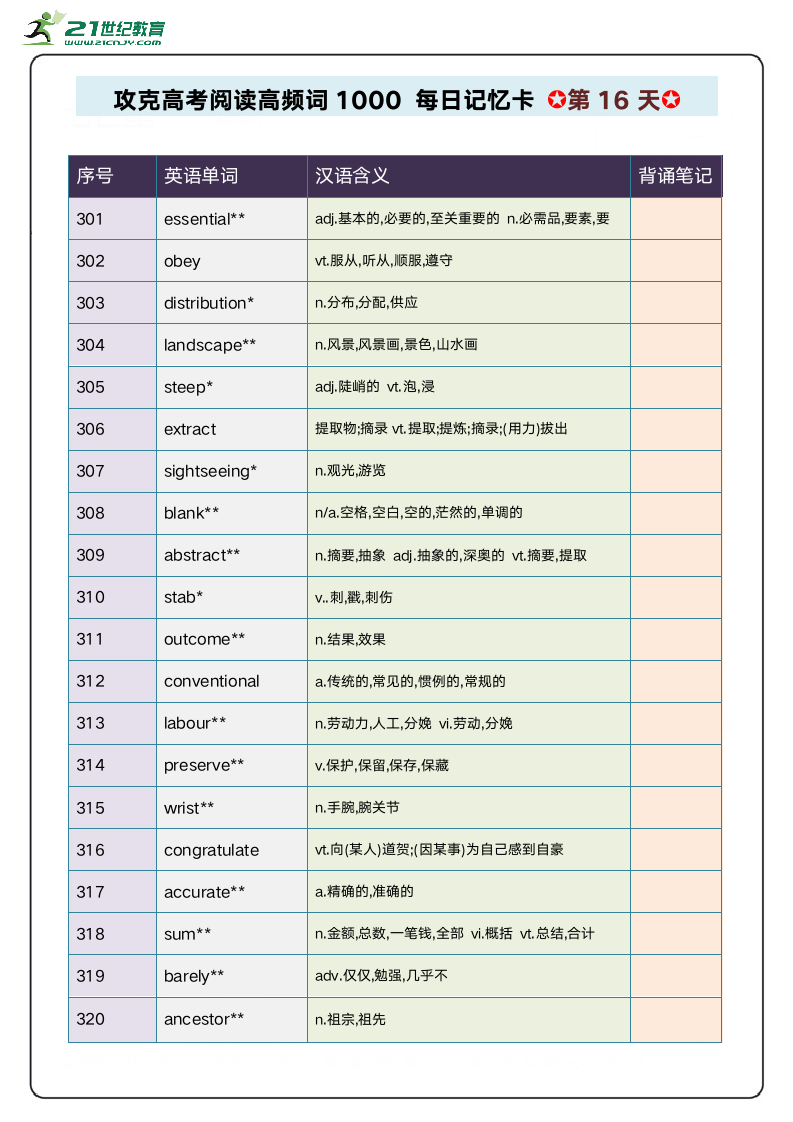 阅读高频单词1000攻关 每日记忆卡 第4周.doc第1页