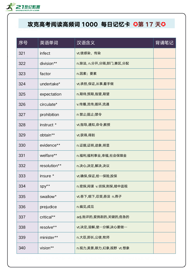 阅读高频单词1000攻关 每日记忆卡 第4周.doc第2页