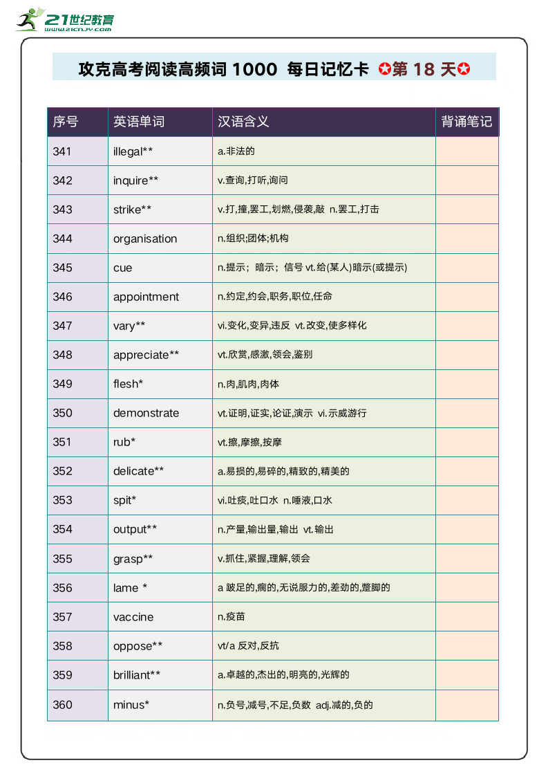 阅读高频单词1000攻关 每日记忆卡 第4周.doc第3页