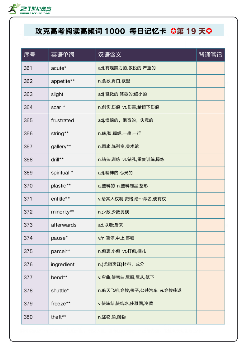 阅读高频单词1000攻关 每日记忆卡 第4周.doc第4页