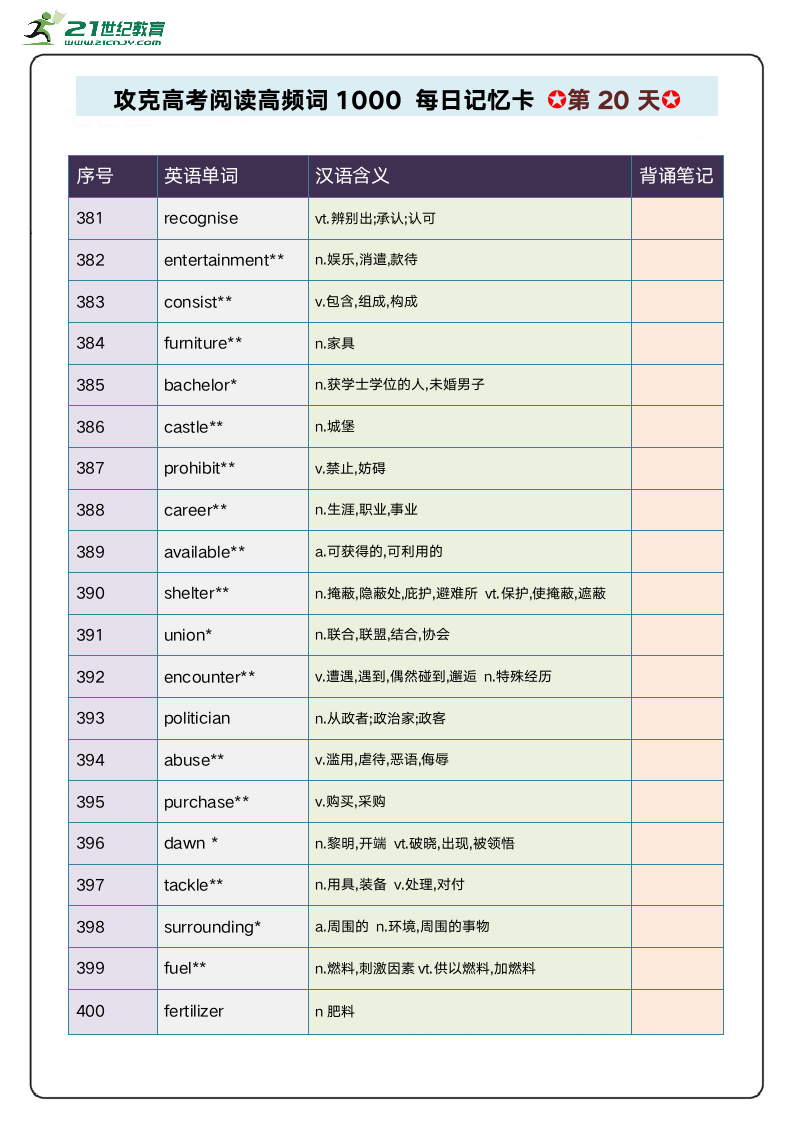 阅读高频单词1000攻关 每日记忆卡 第4周.doc第5页