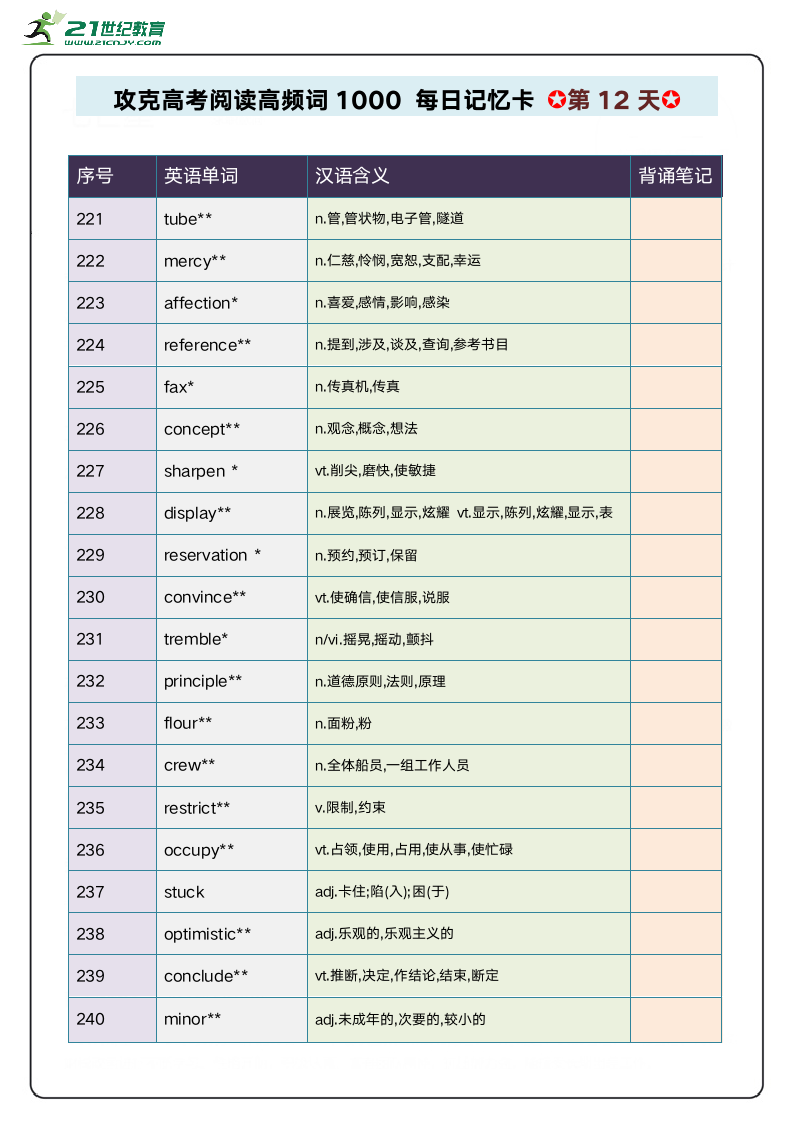 阅读高频单词1000攻关 每日记忆卡 第3周.doc第2页