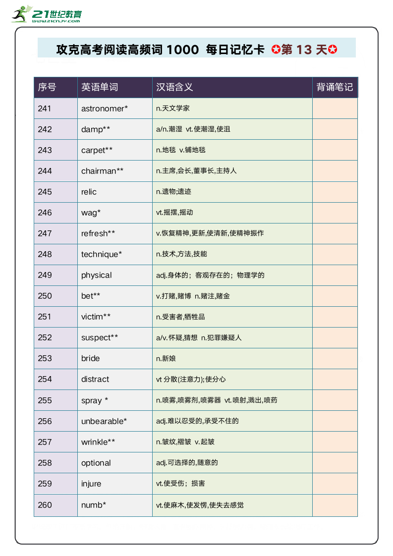 阅读高频单词1000攻关 每日记忆卡 第3周.doc第3页