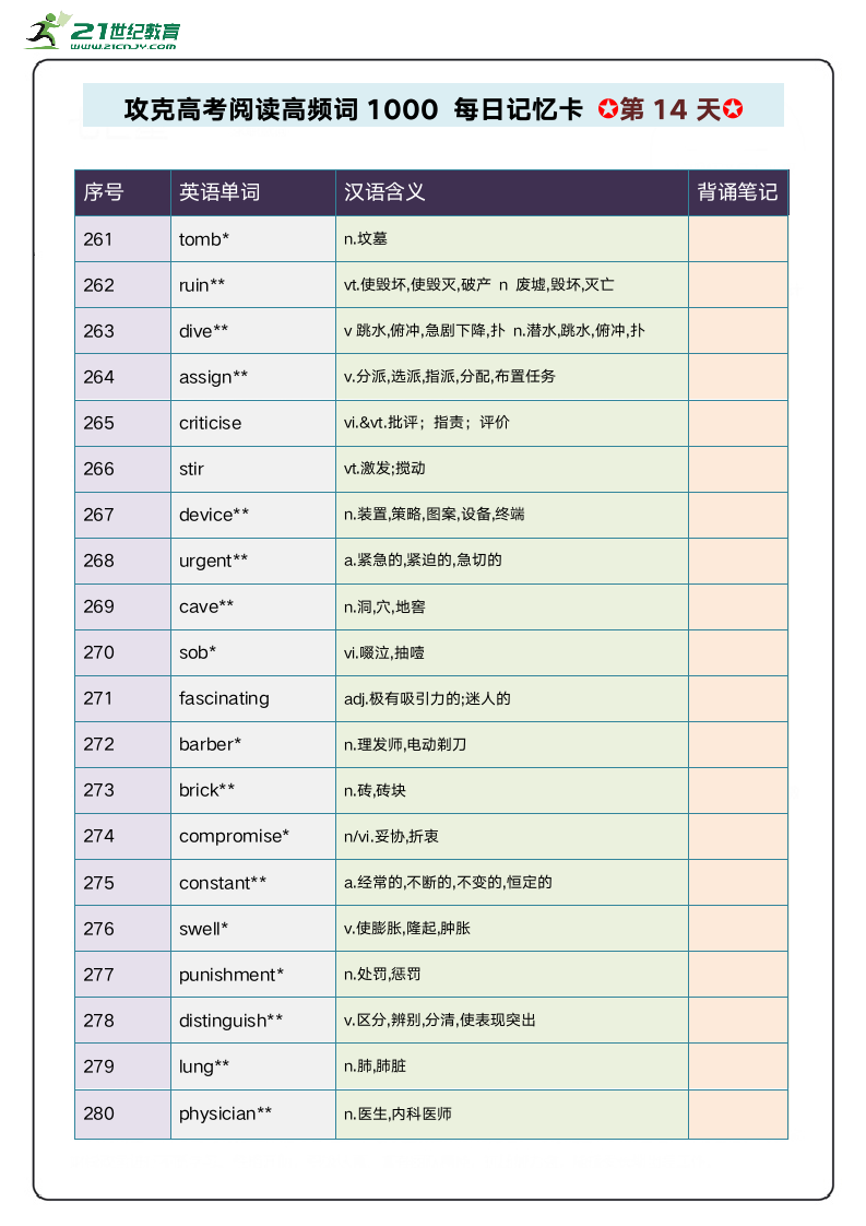 阅读高频单词1000攻关 每日记忆卡 第3周.doc第4页