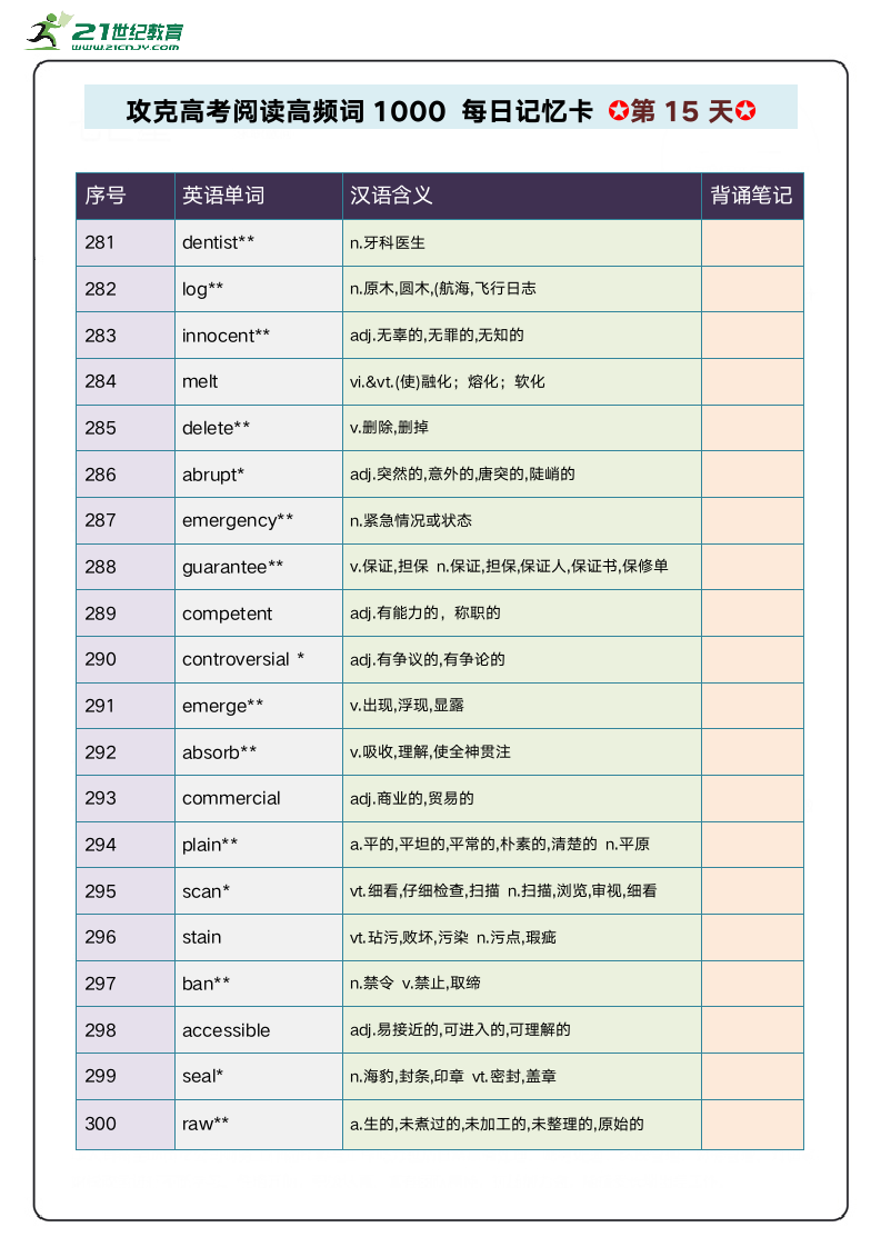 阅读高频单词1000攻关 每日记忆卡 第3周.doc第5页