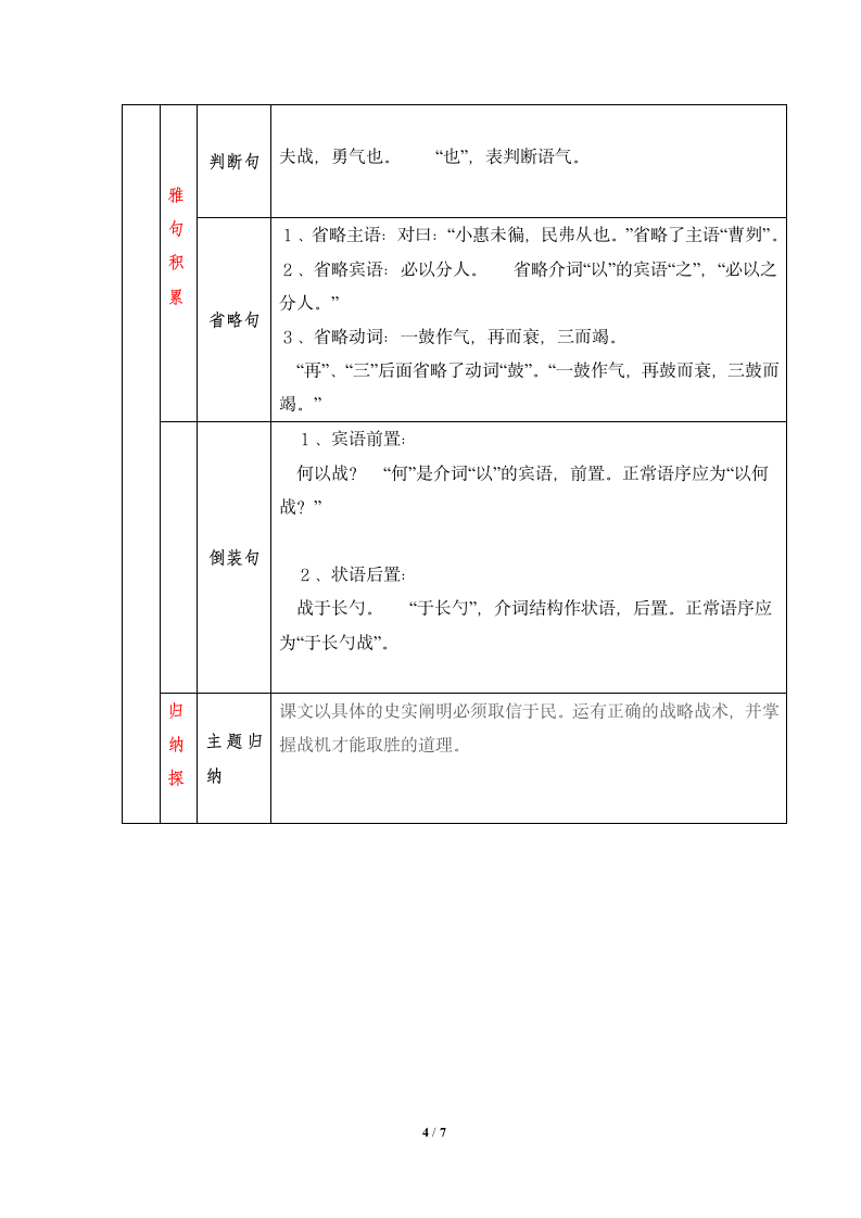 《曹刿论战》知识点梳理.doc第4页