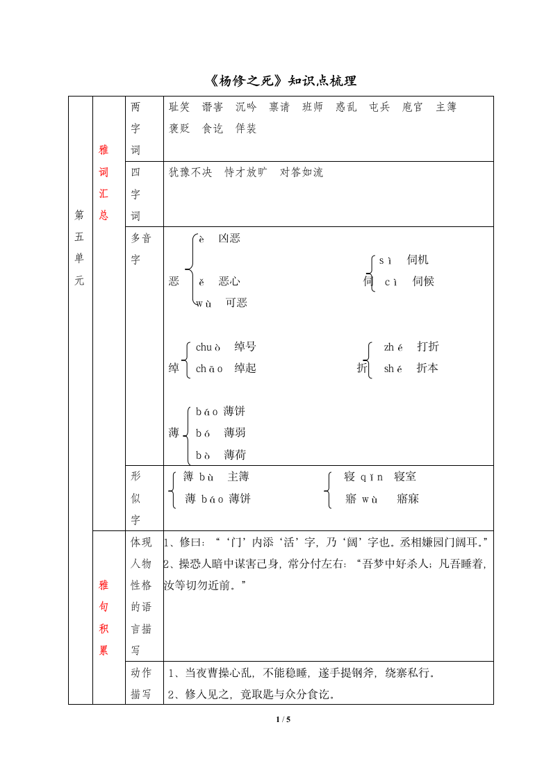 《杨修之死》知识点梳理.doc第1页