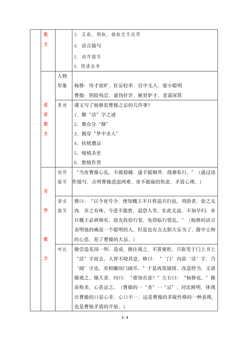 《杨修之死》知识点梳理.doc第3页