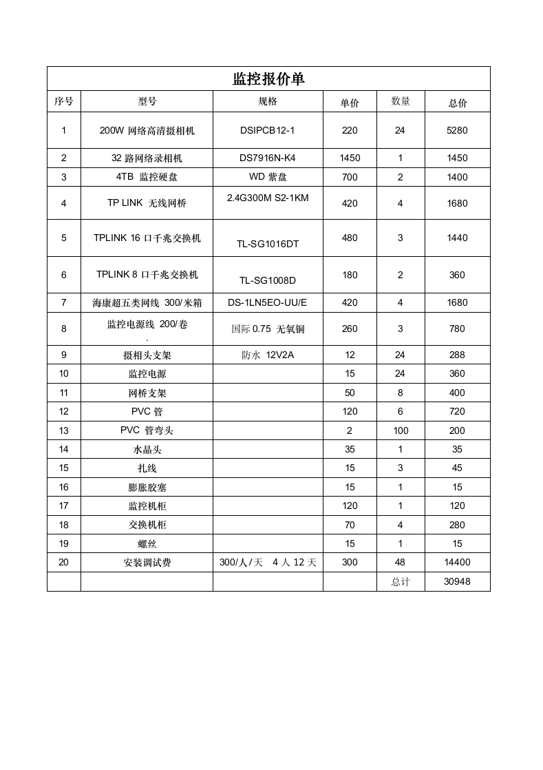 浅析关于监控报价单.docx第1页