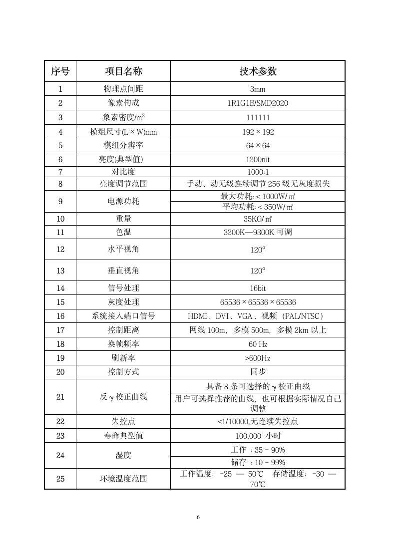 p3-LED显示屏报价方案word格式.doc第6页