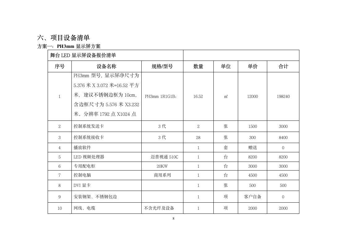 p3-LED显示屏报价方案word格式.doc第8页