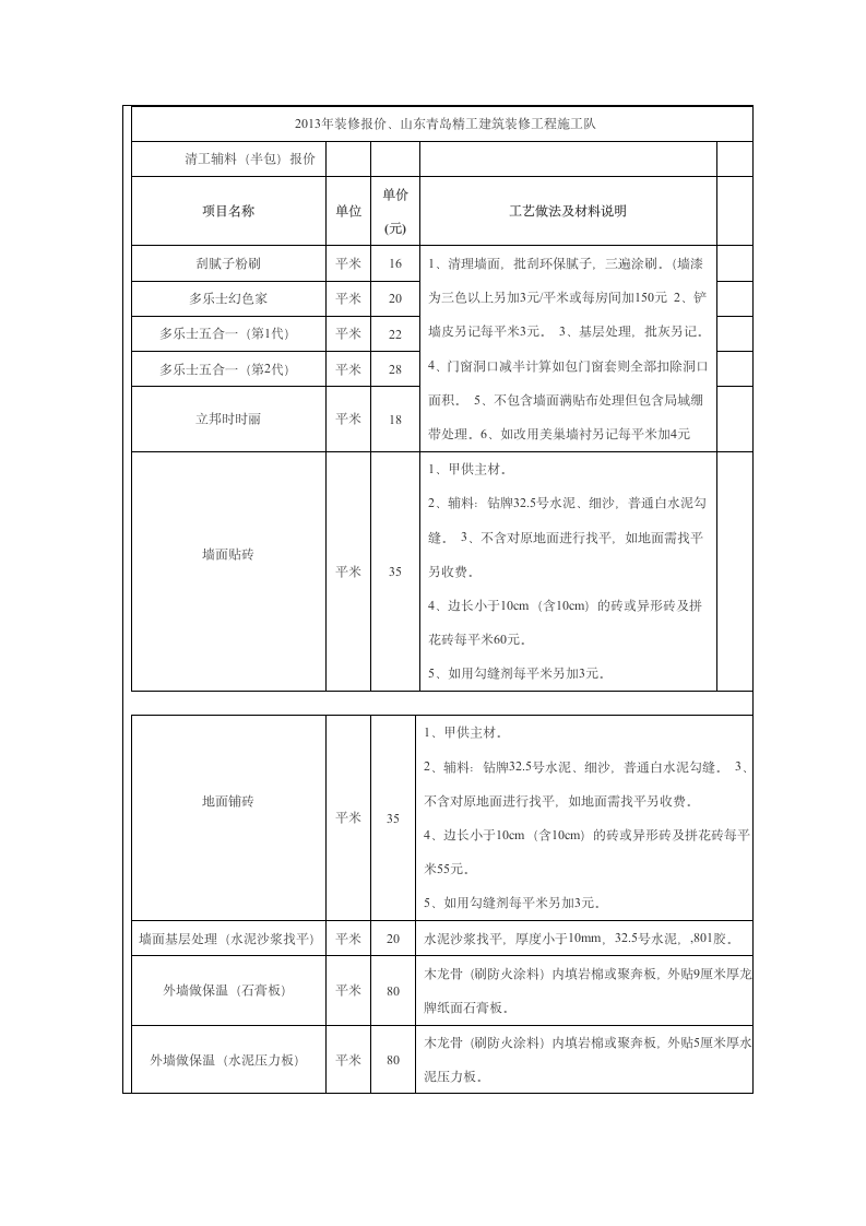 2013年装修报价-家庭装修报价明细表.doc第1页