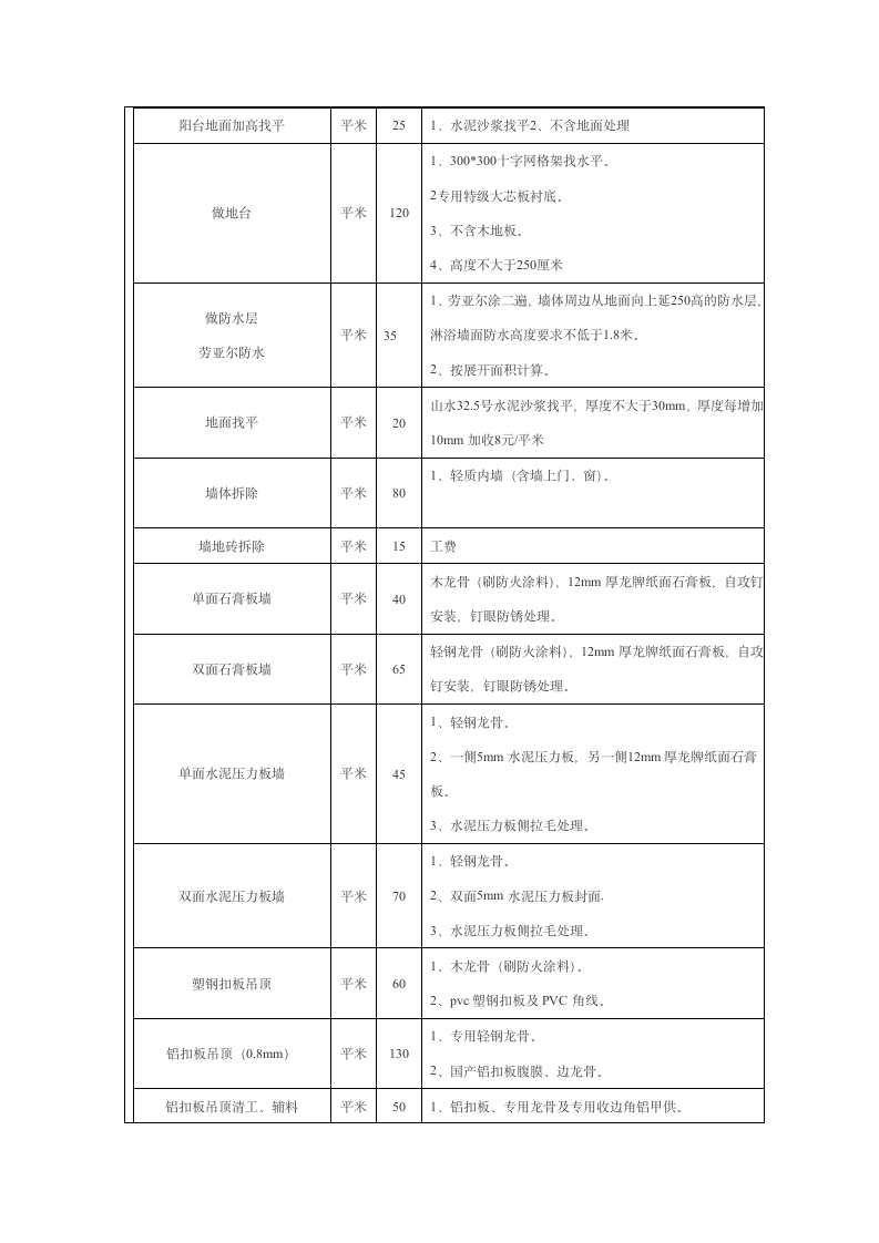 2013年装修报价-家庭装修报价明细表.doc第2页