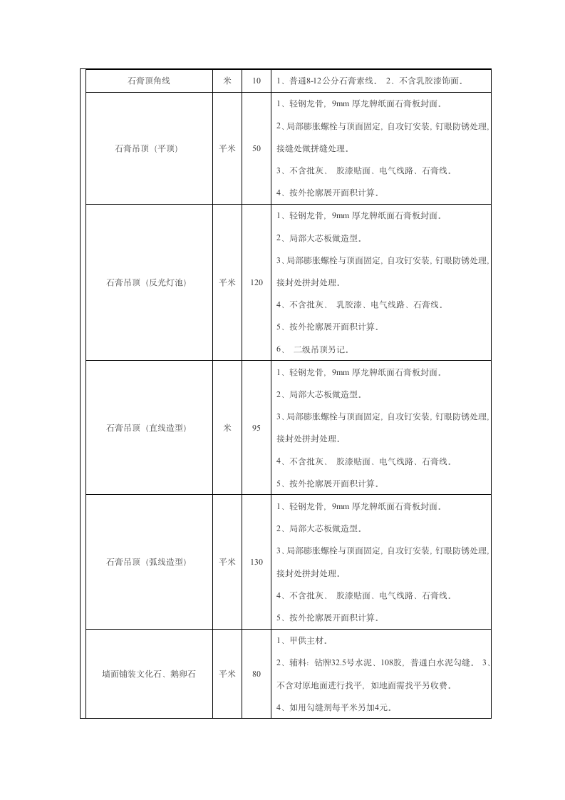 2013年装修报价-家庭装修报价明细表.doc第3页