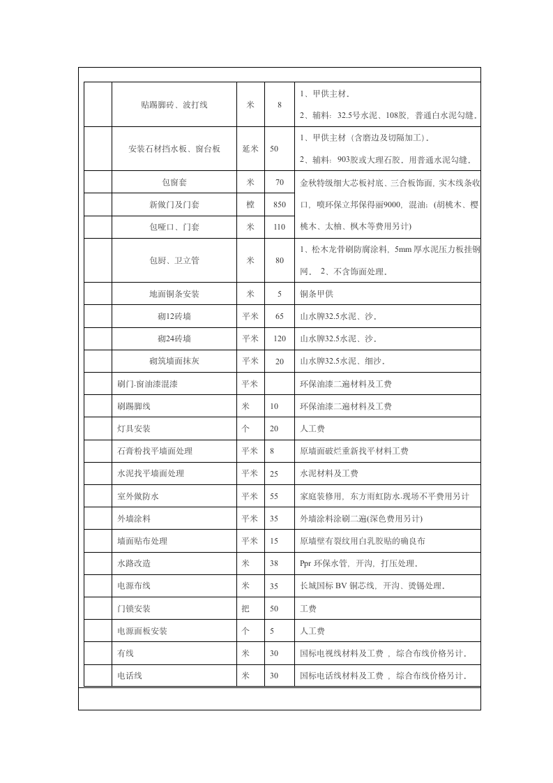 2013年装修报价-家庭装修报价明细表.doc第4页