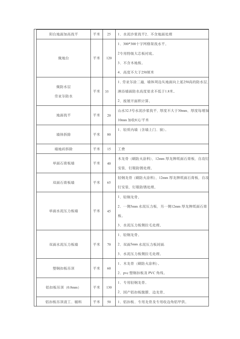 成都家庭装修详情报价清工半包.doc第2页