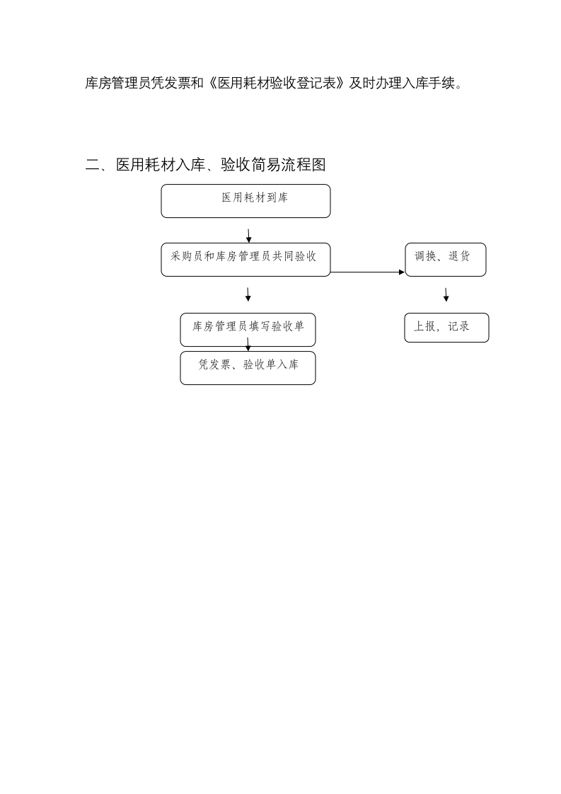 医用耗材入库与验收制度.docx第2页