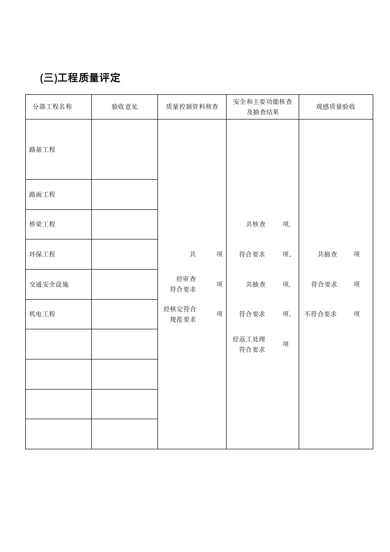 工程竣工验收报告.docx第5页