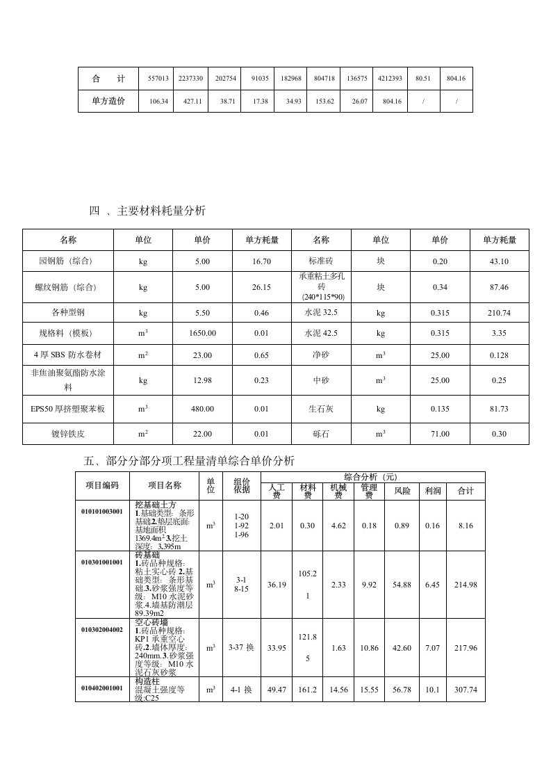 工程造价指标.doc第2页