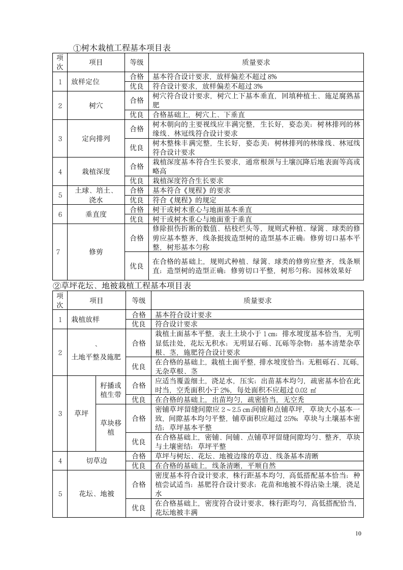 厦门杏林大桥绿化养护工程施工组织设计.doc第10页