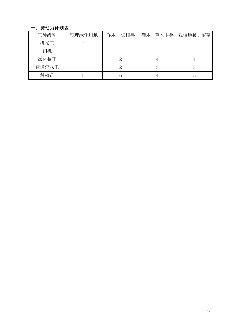 厦门杏林大桥绿化养护工程施工组织设计.doc第14页