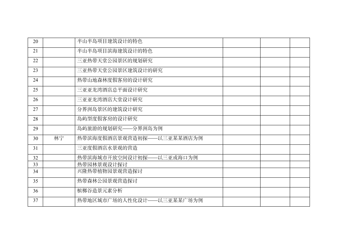 风景园林课程论文题目一览表.doc第2页