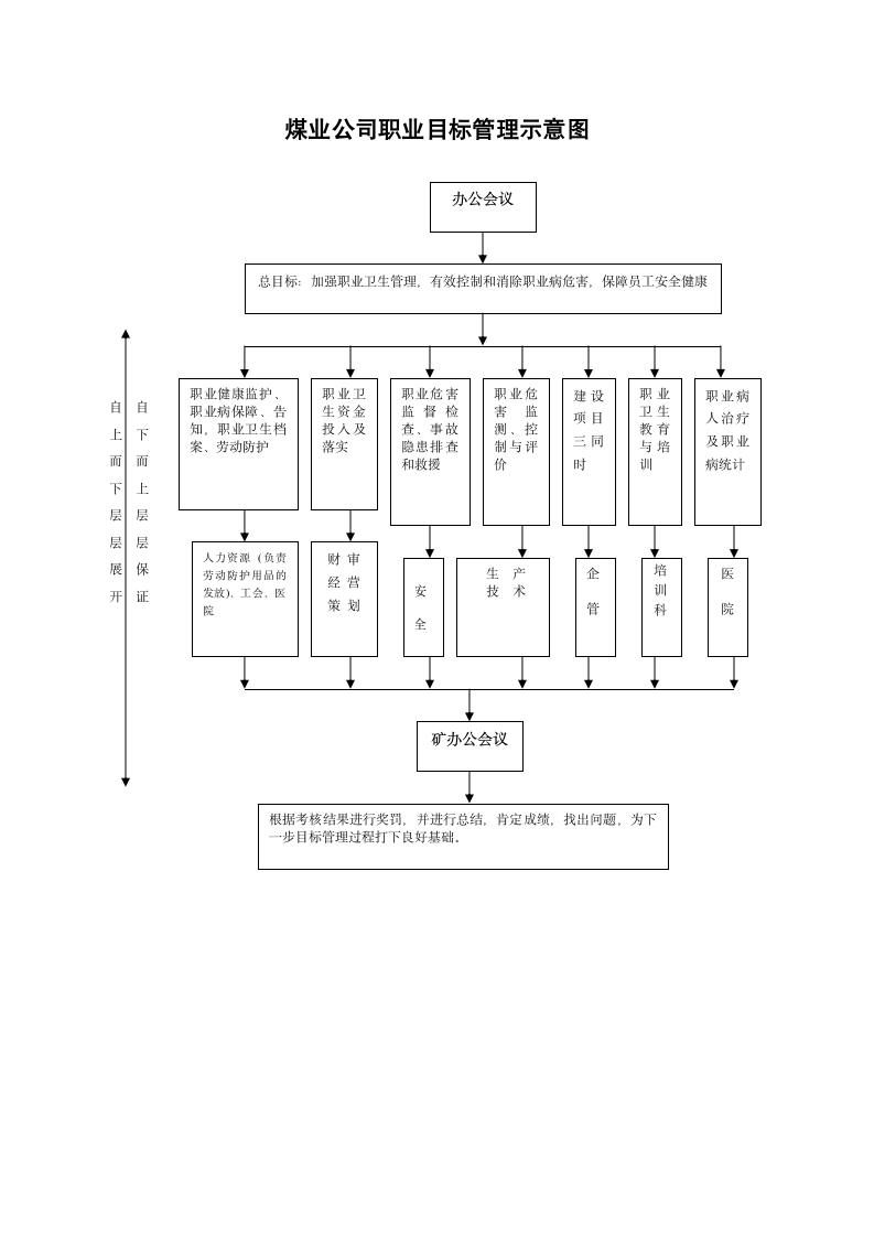 煤业公司职业目标管理示意图.docx