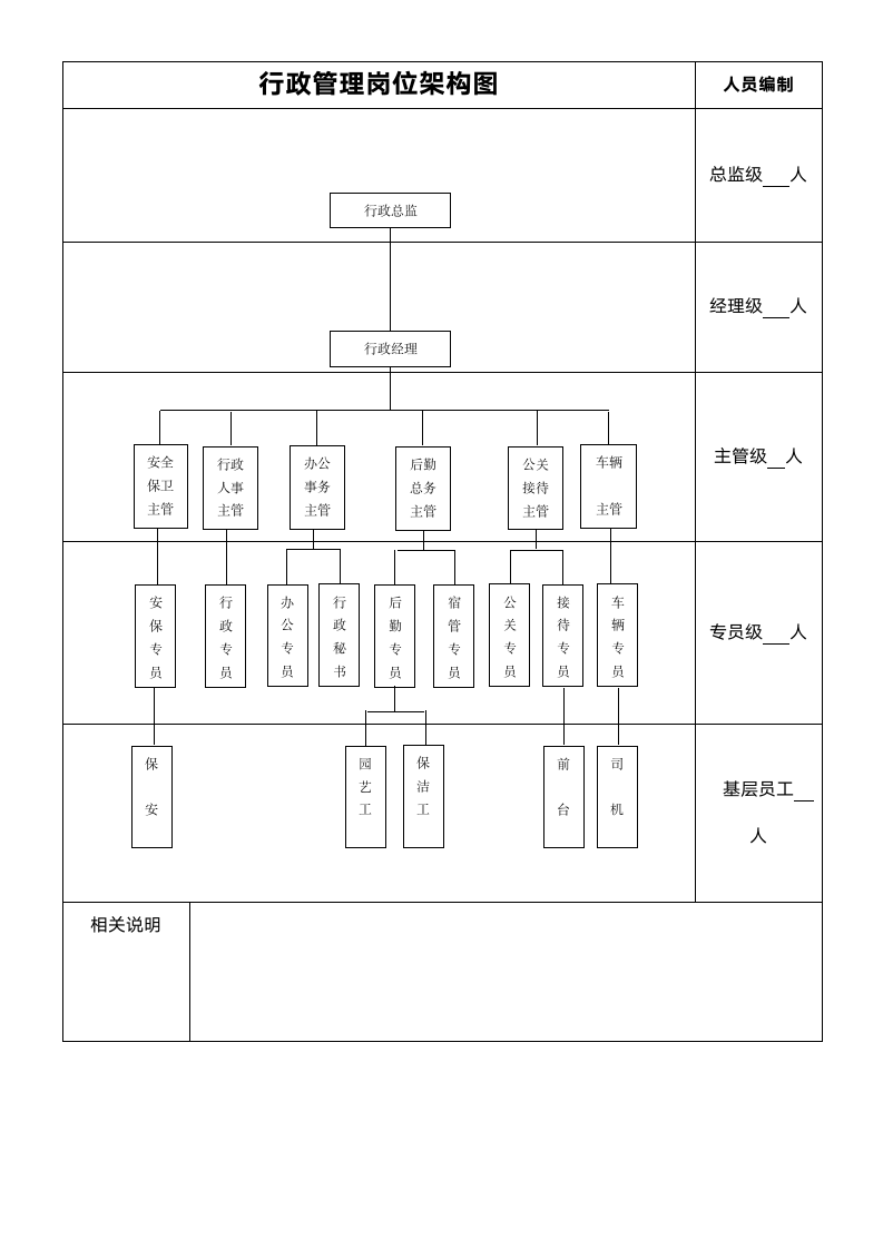 行政管理岗位架构图.docx