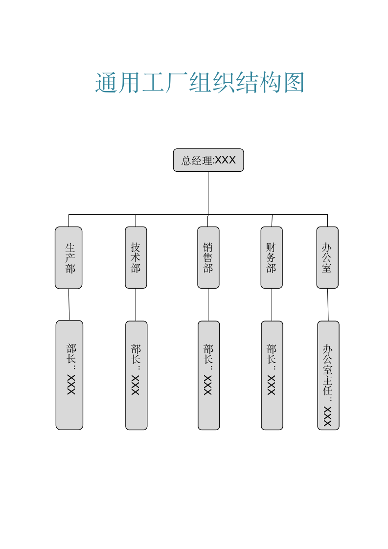 通用工厂组织结构图.wps