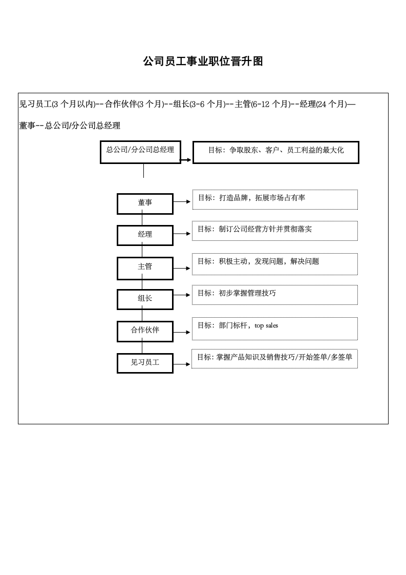 公司员工事业职位晋升图.docx第1页