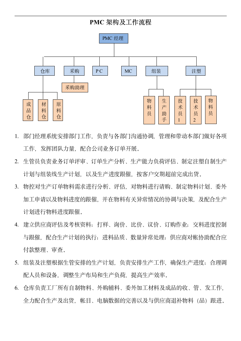 PMC部门架构职责与工作流程.docx