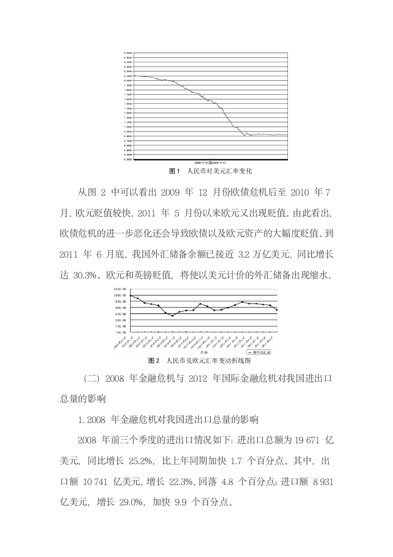 比较2008与2012年国际金融危机对中国外贸的影响.docx第4页