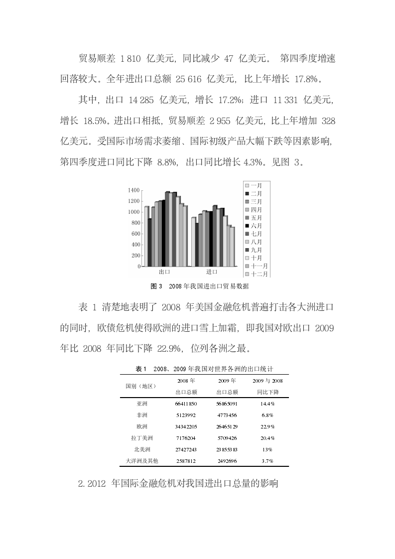 比较2008与2012年国际金融危机对中国外贸的影响.docx第5页