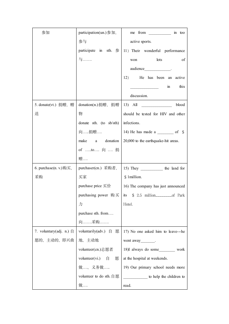 英语-人教版-选修7-导学案：重点词汇讲解与辨析.doc-Period One Warming Up，Pre-reading and Reading-Unit 4 Sharing-学案.doc第2页