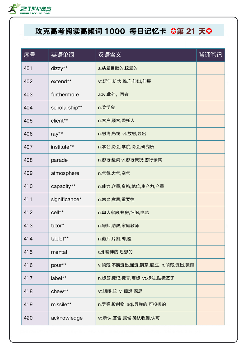 阅读高频单词1000攻关 每日记忆卡 第5周.doc第1页