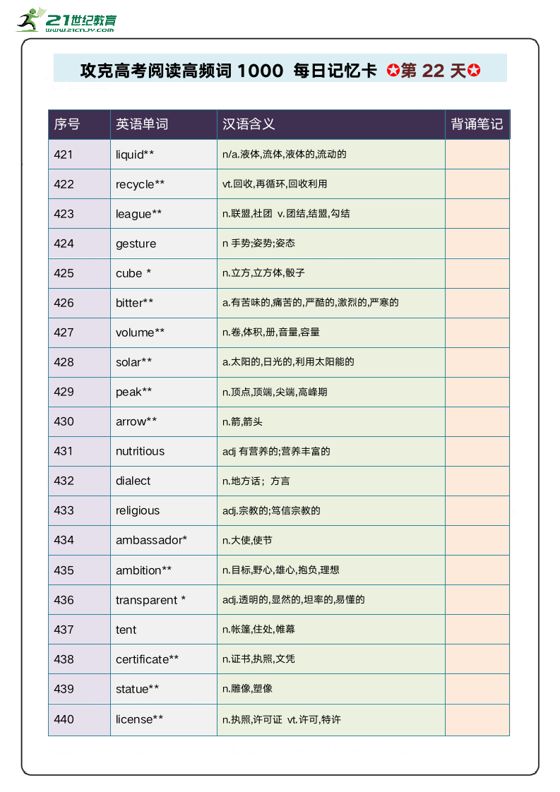 阅读高频单词1000攻关 每日记忆卡 第5周.doc第2页