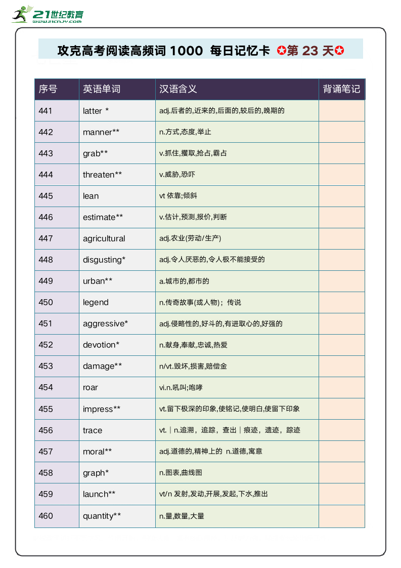 阅读高频单词1000攻关 每日记忆卡 第5周.doc第3页