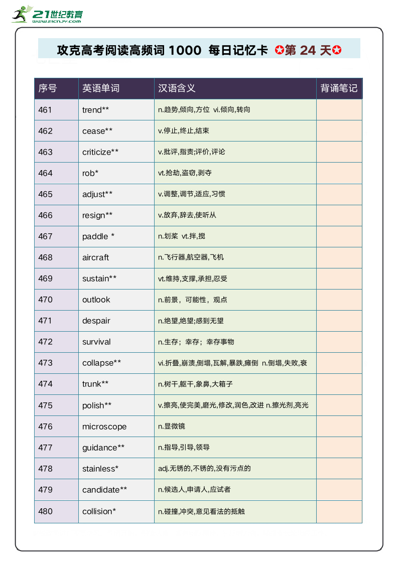 阅读高频单词1000攻关 每日记忆卡 第5周.doc第4页