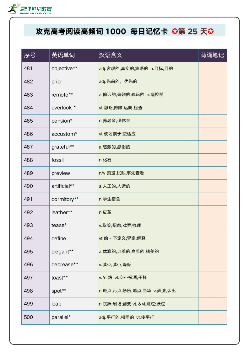 阅读高频单词1000攻关 每日记忆卡 第5周.doc第5页