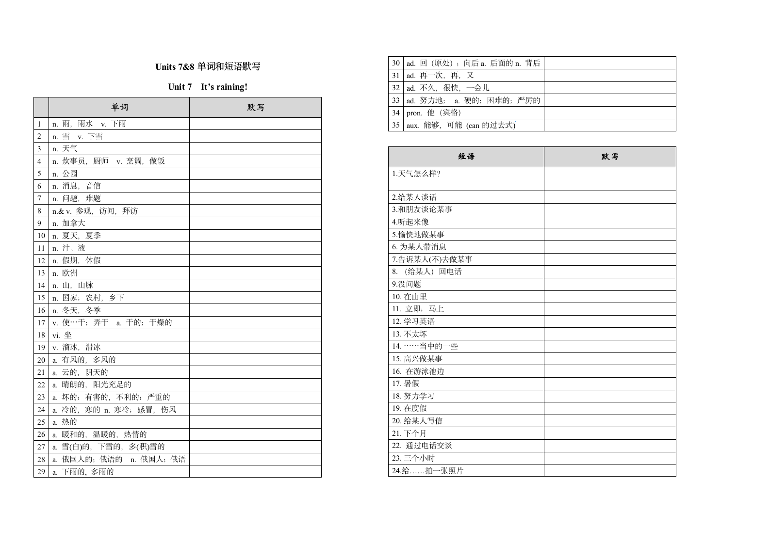 2021-2022学年人教版七年级英语下册Units7-8单词&短语默写.doc第1页