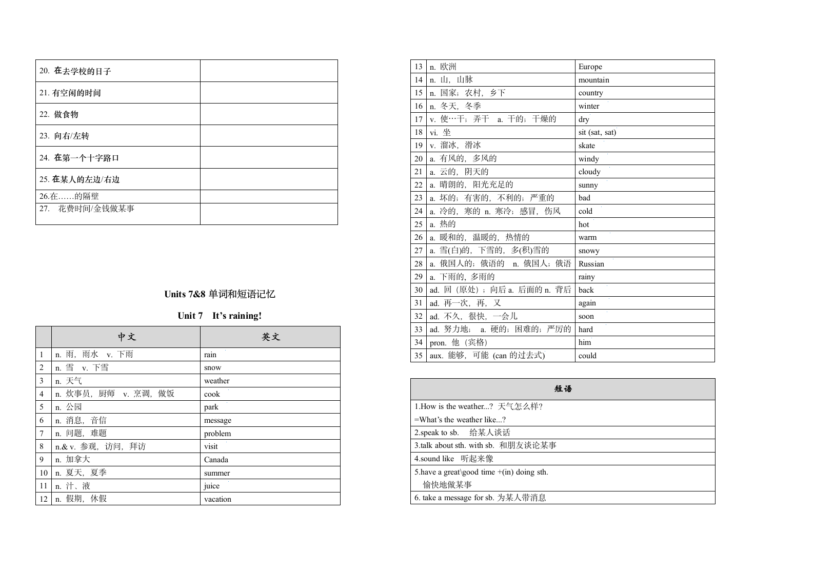 2021-2022学年人教版七年级英语下册Units7-8单词&短语默写.doc第3页