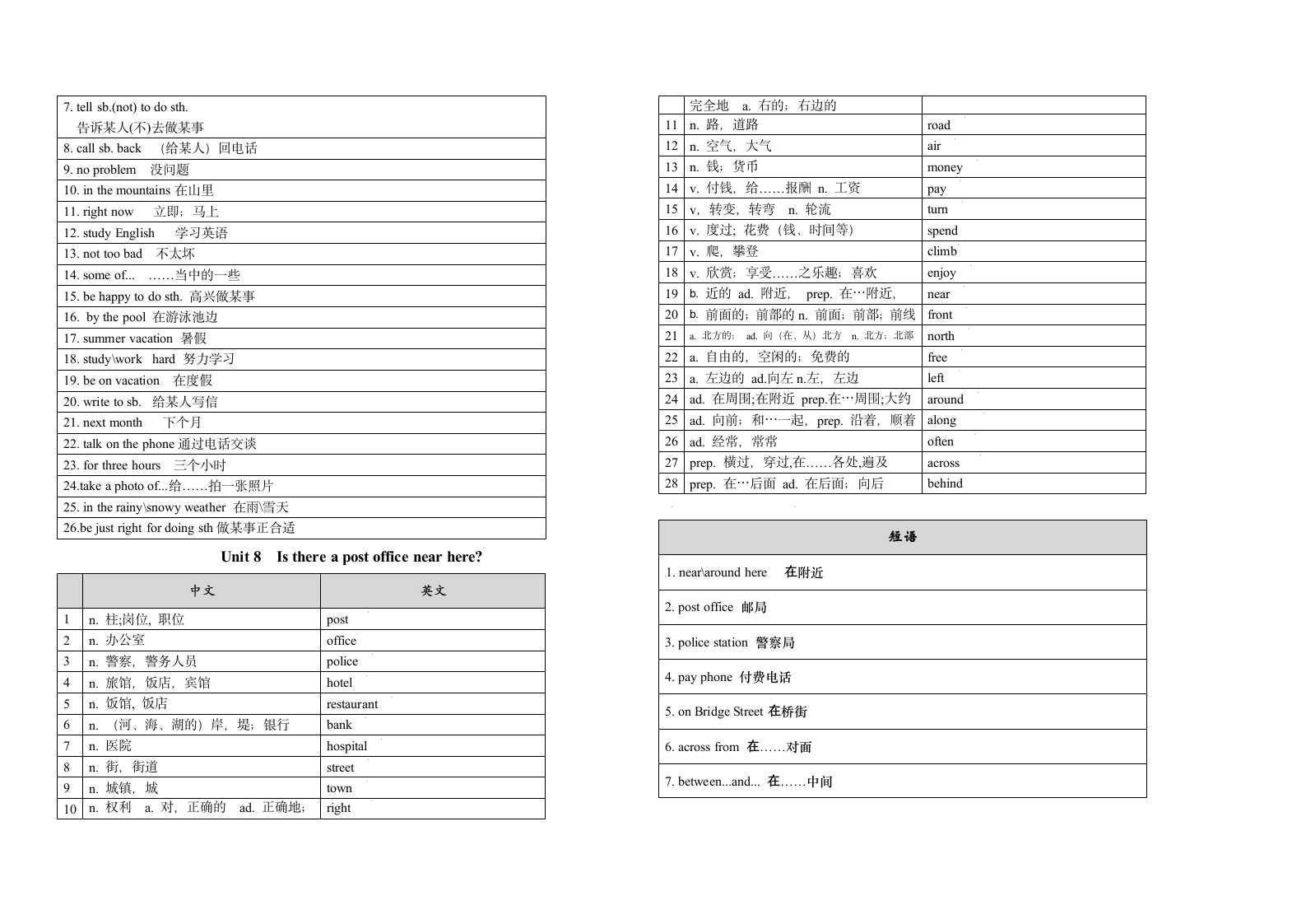 2021-2022学年人教版七年级英语下册Units7-8单词&短语默写.doc第4页