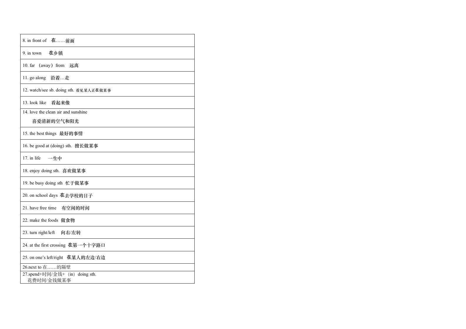 2021-2022学年人教版七年级英语下册Units7-8单词&短语默写.doc第5页