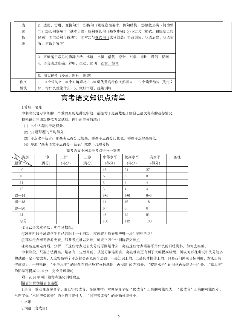 最全高考语文知识点必学清单.doc第6页