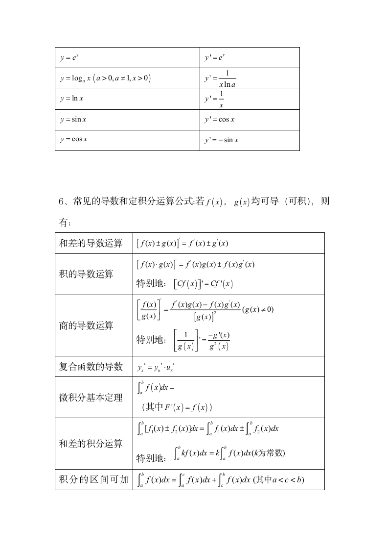 高中数学选修2-2知识点总结.docx第2页