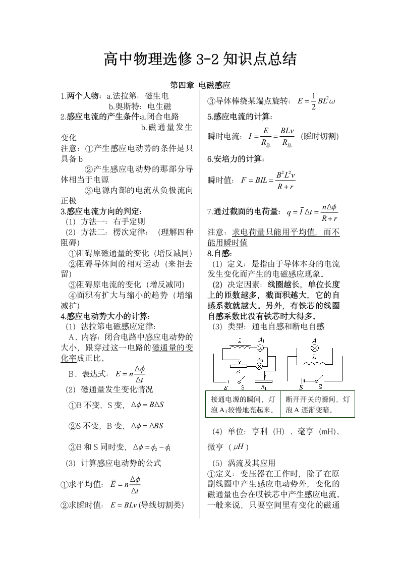 高中物理选修3-2知识点总结.docx第1页