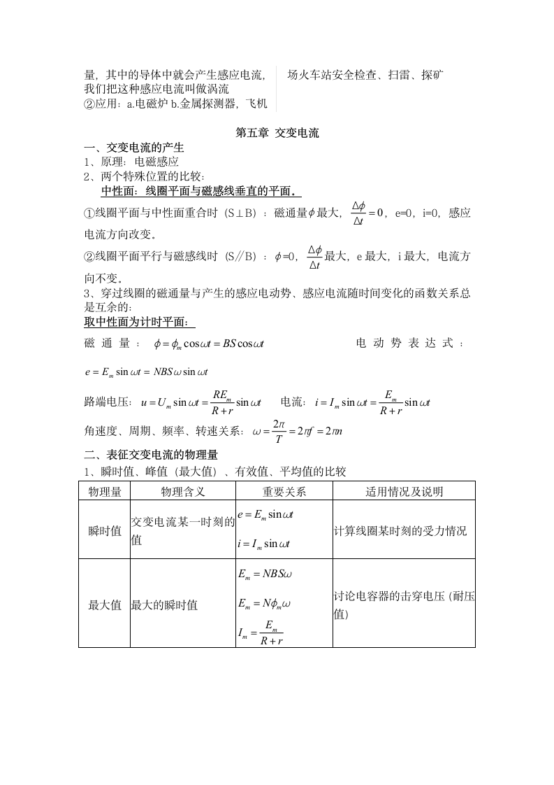 高中物理选修3-2知识点总结.docx第2页